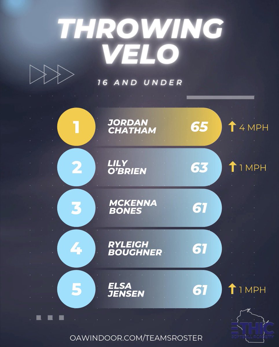 ESA 16U Prospects - Blue tweet media