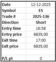 Tradingandcoach's tweet photo. #ES #NQ #TradingSignal #ES_F #NQ_F   
Trade # 136 on ES, closed at breakeven.      
Total this year on ES: 118 pt profit.  
Do you want to get  live signals? 
Soon you can find me on https://t.co/JVWFdP6RYZ          Follow @profitt_trade https://t.co/qFoYkdkB1Y