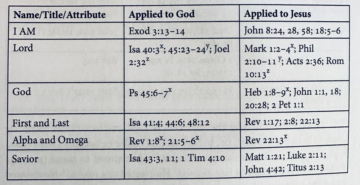 × y, z indicate direct quotes.