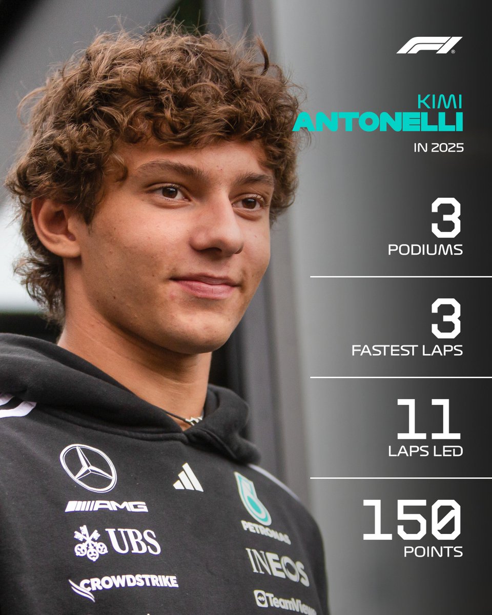 Formula 1 tweet media