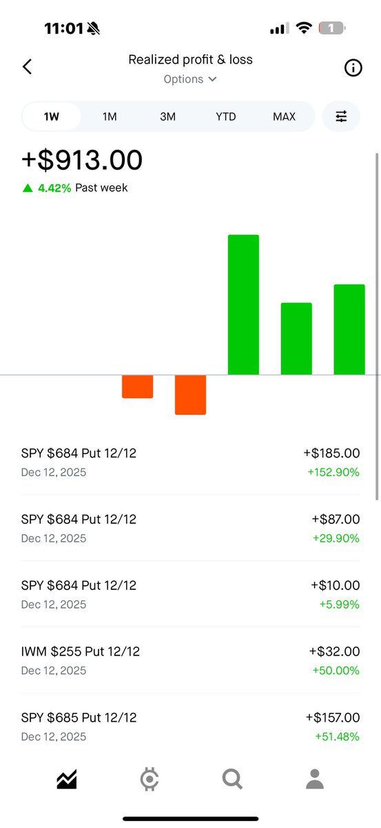 IMOU247's tweet image. Holding till after 12 💹 Don’t follow me just watch 📺🤓 #spy C $682 @ 1.40📈