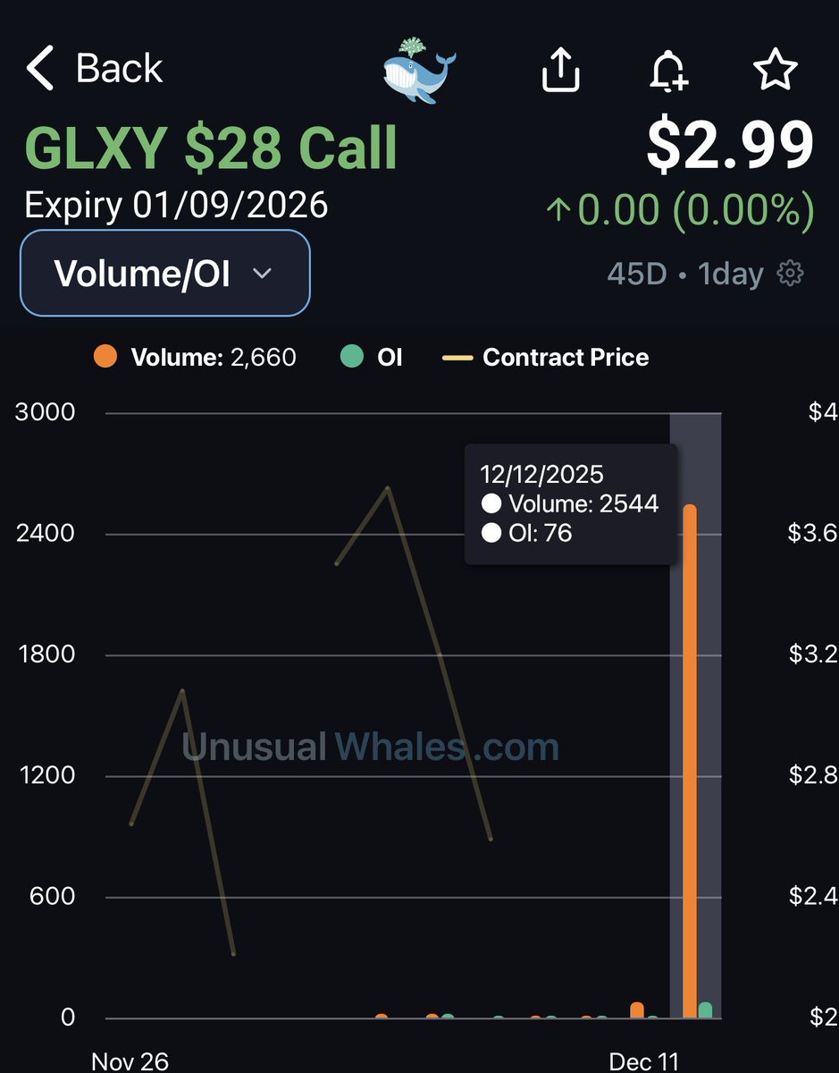 ProphetTrade's tweet image. $GLXY 👀