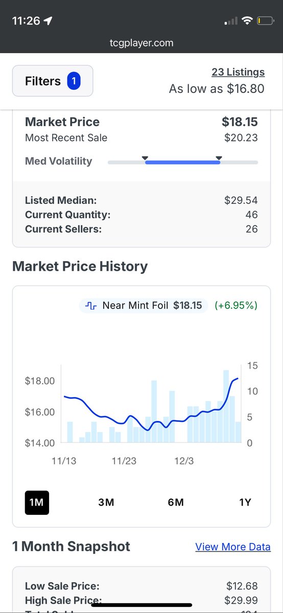 ogwancannobi's tweet image. OP06 Shanks is on the rise before the weekend! 🔔

Seems people are getting ready for EB03 Vivi 🔴🔵

Was about $16 last week and has slowly climbed to $20 on TCGplayer📈

#ONEPIECE #TCG #EB03 #Shanks #Vivi