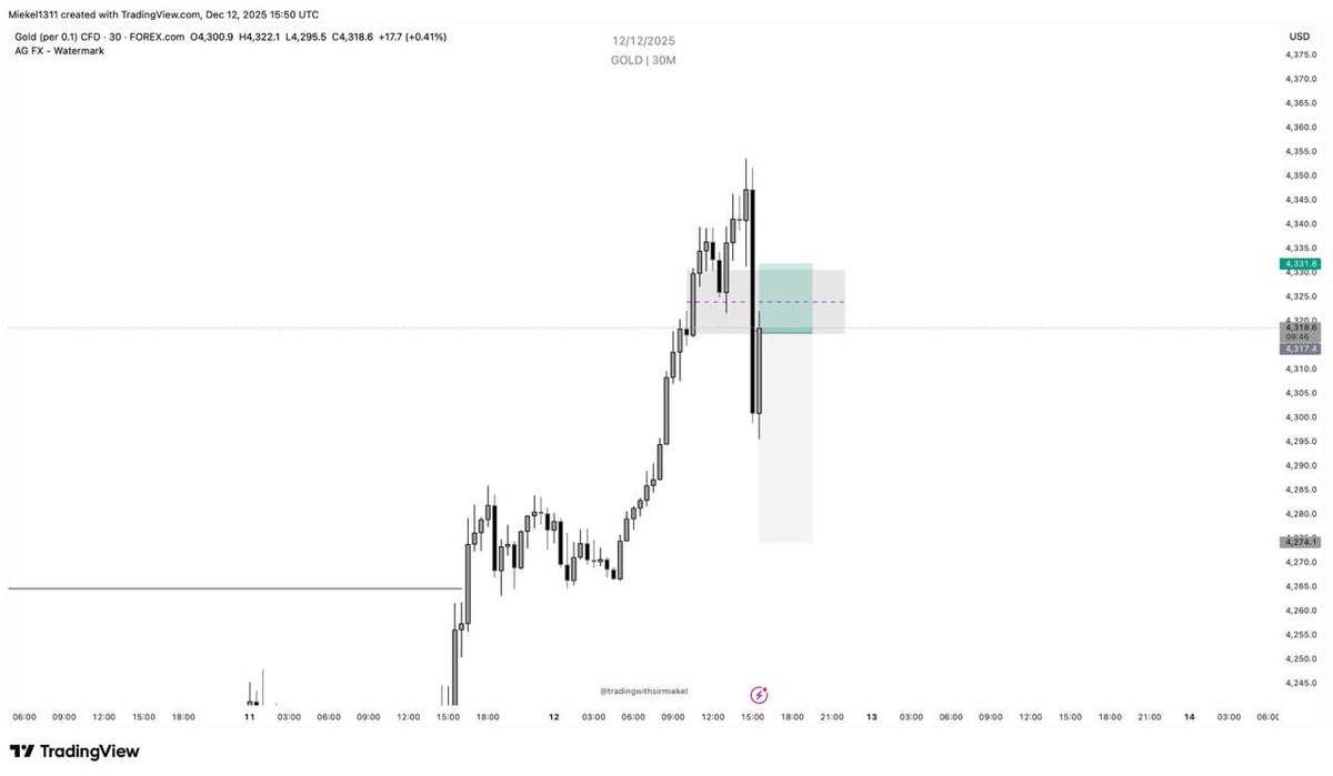 omiekel's tweet image. Another 410pips sell to crown the 980pips in total profits day

Please do me a favor, kindly ask your idolo to catch 980pips and let’s see something 🤣

How am I this good trading GOLD? My plug is @midrizzy1 

🦅

#tls 
#culture