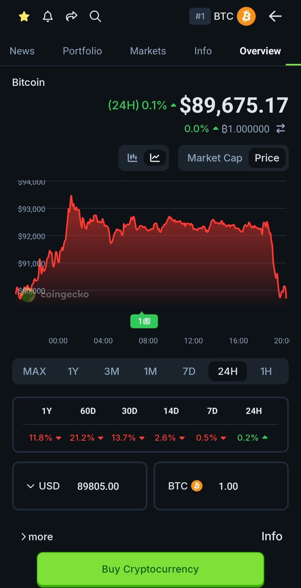 #bitcoin