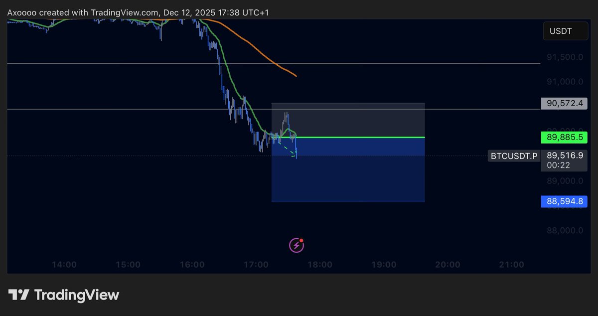 axoalgo's tweet image. Tp1 for you. $btc