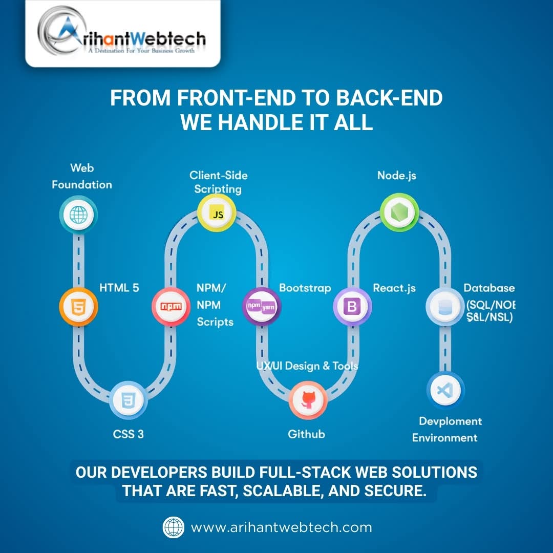 arihantwebtech's tweet image. From front-end to back-end — we build powerful full-stack web solutions that are fast, scalable, and secure. Our expert team handles everything from UI/UX to databases, ensuring smooth performance and top-quality results.

#ArihantWebtech #FullStackDevelopment #WebDevelopment