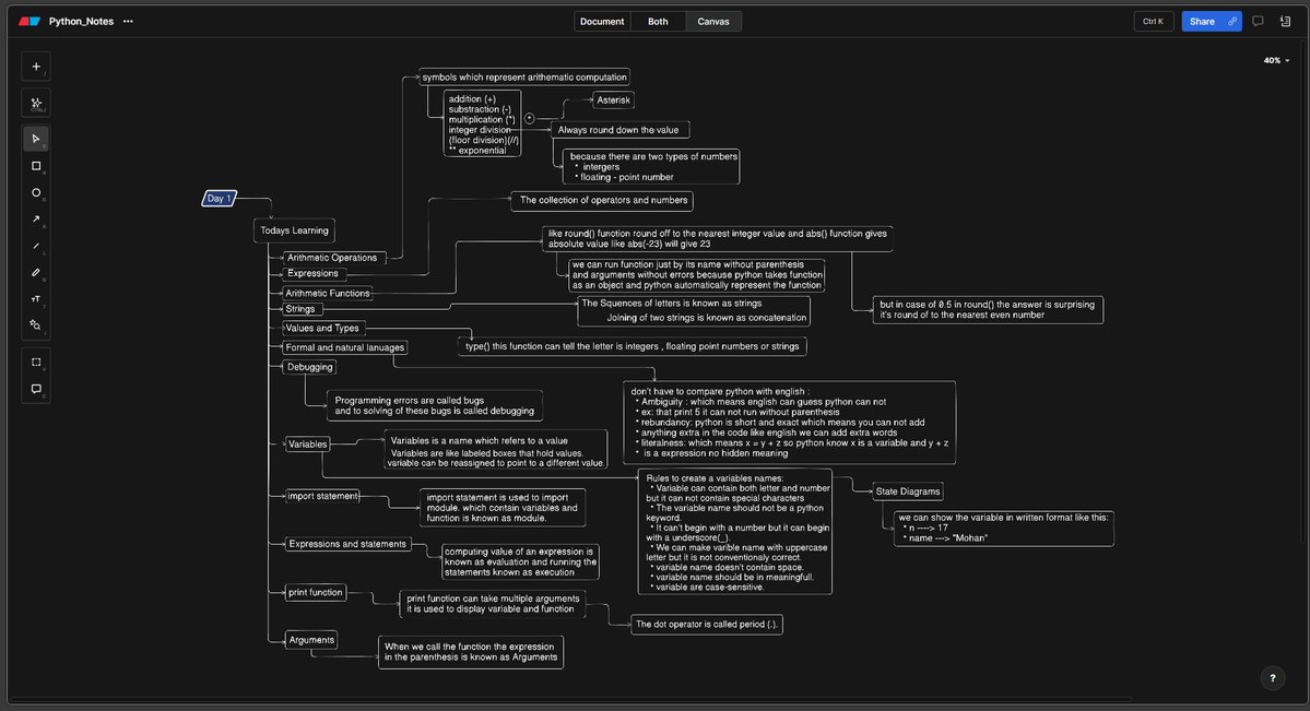 RajTiwa59175293's tweet image. Day 1 
Learn variables, names, assignment, and expressions with a deep understanding. I have learned that if we just run code with the function name, Python gives &amp;lt; built-in function&amp;gt; because it treats every function and variable as an object. 
#28DaysOfPython #PythonLearning