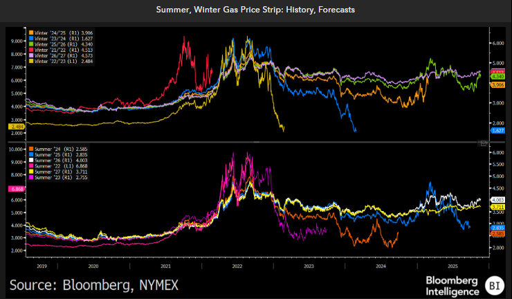 Bloomberg Intelligence tweet media
