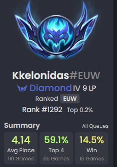 Este set he llegado en 110 partidas (140 menos) y con mucho mejor avg. Estamos onpoint.