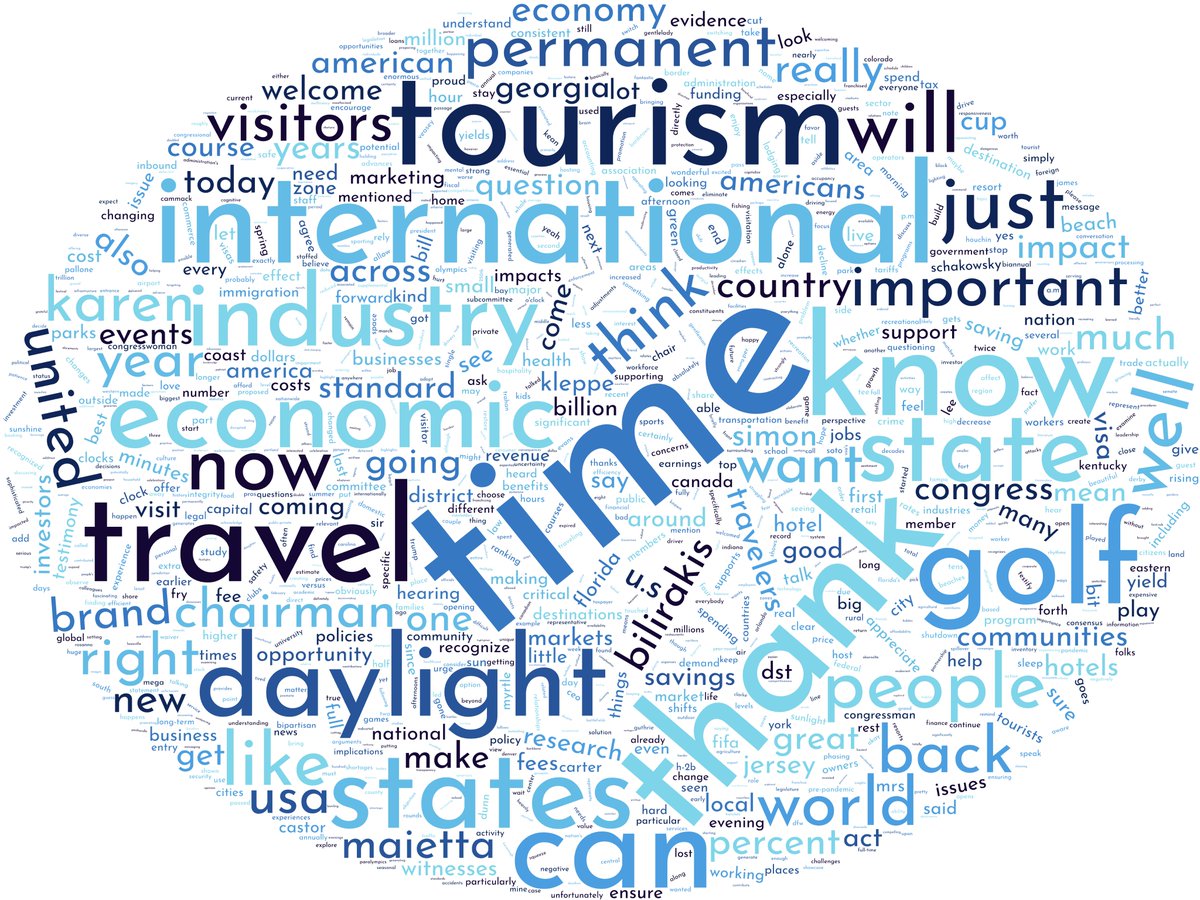 SaveStandard's tweet image. Word cloud of the transcript from the November 20th congressional hearing on permanent Daylight Saving Time. Which words are too large? Which are too small, or are missing?