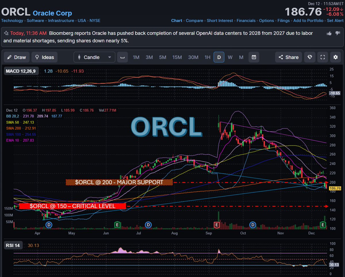 PugTrader's tweet image. $ORCL gives you goosebumps, NOT YET THERE. #handsoff IMHO #TRMX