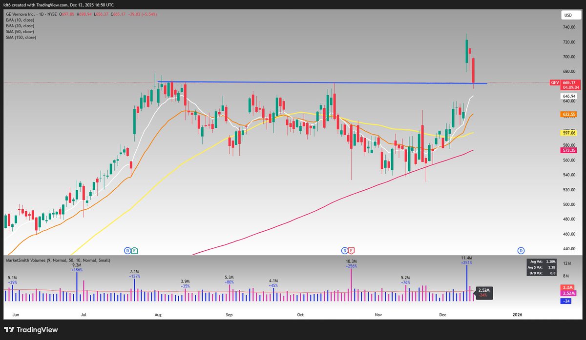 $GEV (D) - Logical starter for anyone wanting to get in on this.