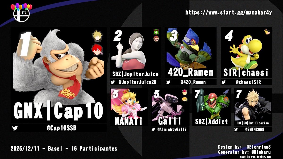 As y’all know, we celebrated Yesterday our 4-Years <a href="/ManaBarCH/">ManaBar</a> Weekly🎈

Shoutouts to Everyone who where involved with the Cake, organizing our Weekly &amp; for the big Prizes we got ✊🏽❤️‍🔥

Thanks Everyone who always attended, support &amp; watch our Weeklies ❤️ 

Congrats to the Top 8‘s🎉