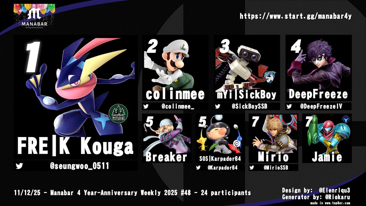 GNX | Cap10 tweet media