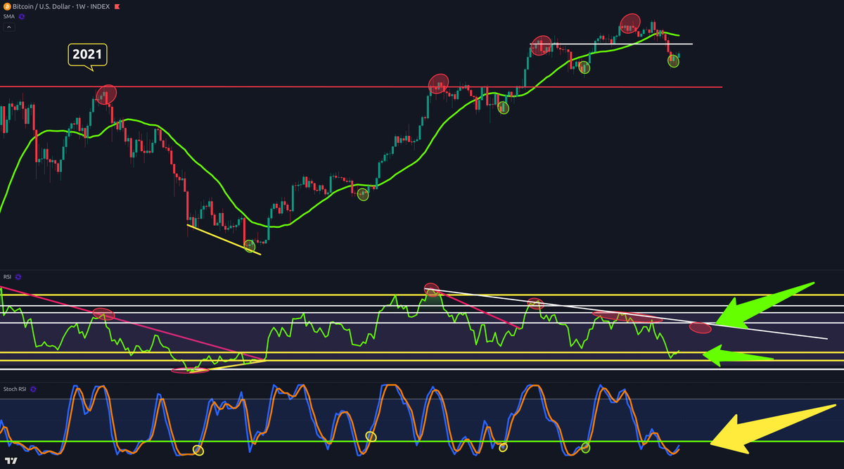 Crypto Crew University tweet media