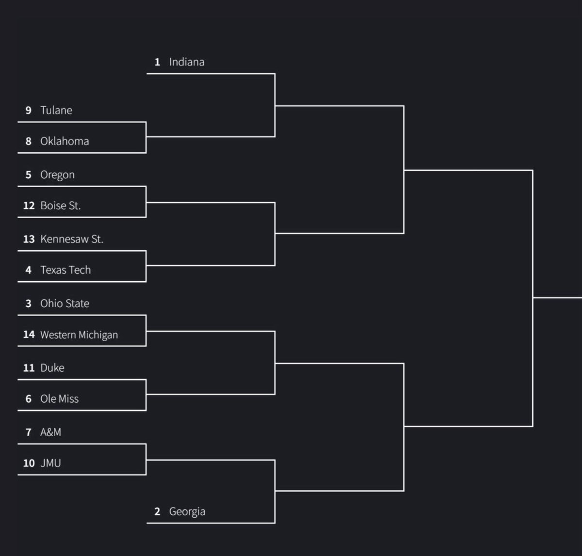 Premjob23's tweet photo. @GfedGoCrazy 14 teams, 9 conference champs, 5 at large. Top 2 conference champs get a bye, better seeded team hosts first two rounds. This would probably be the bracket this year under that formula. It looks great to me. https://t.co/uf0FsBEU2g