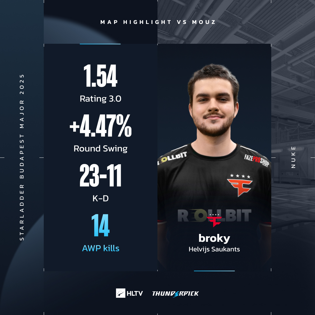 HLTV.org tweet media
