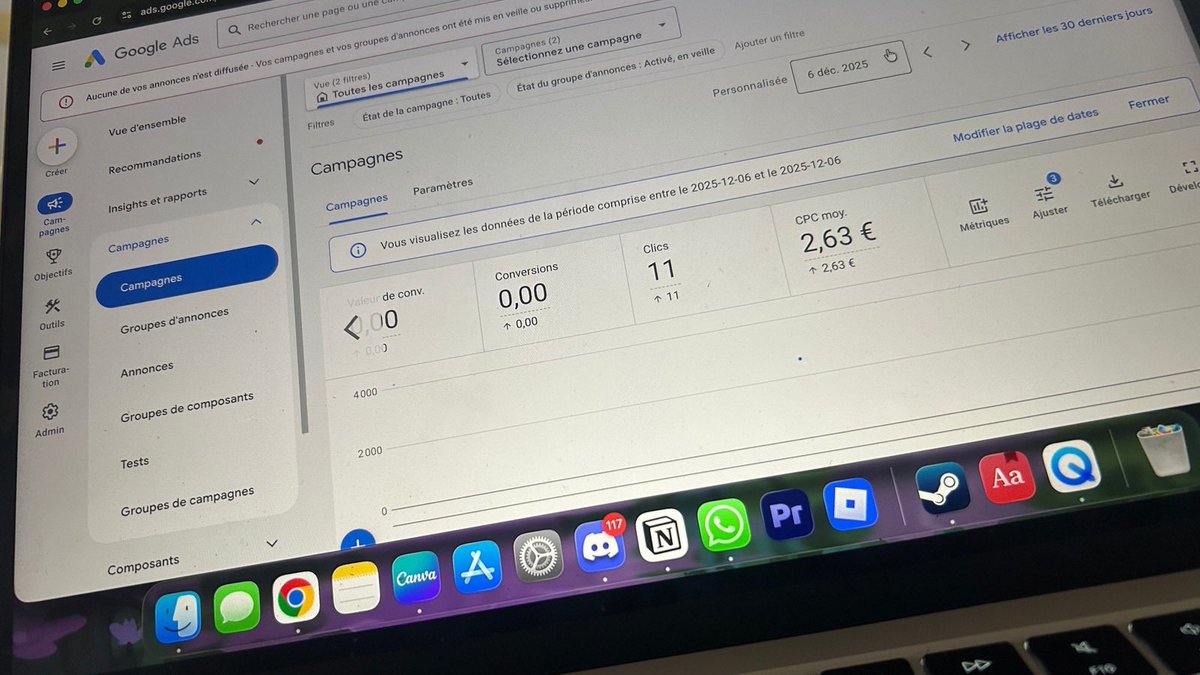Objectif : 1 million d’euros en E-commerce jour 70 📈

Bon… J’ai fait mon premier vrai flop avec ma marque.

J’ai lancé une campagne Google Ads, et j’ai eu des clics à 2€.
J’ai optimisé… mais en dessous, ça spend plus. 

Je pense que c’est à cause du q4, les concurrents sont