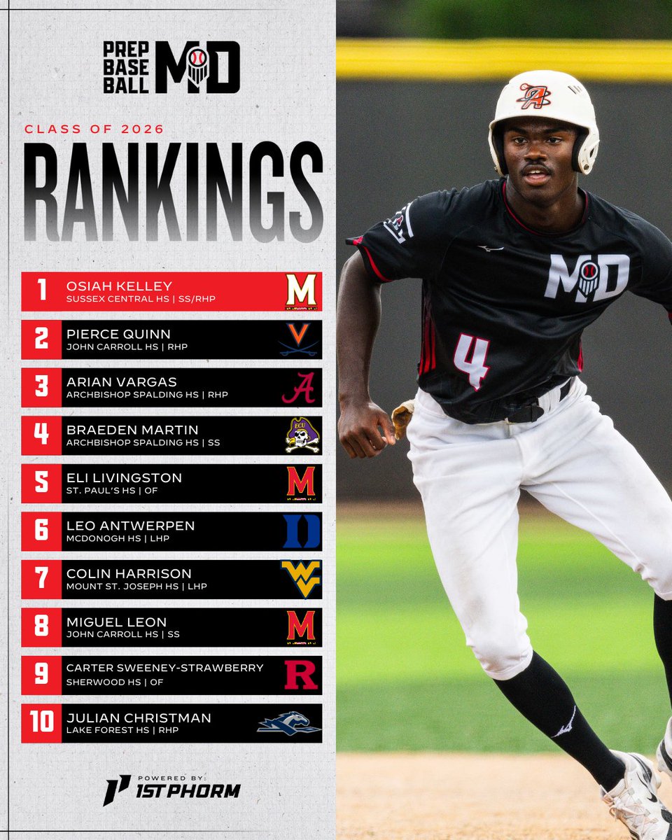 Prep Baseball Maryland tweet media