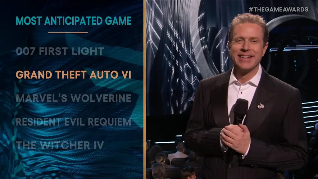 The Game Awards has indicated that they might patch the infinite game award glitch that Rockstar Studios has discovered for exploiting the most anticipated game category.

Via: <a href="/GeoffKeighleyB/">bald geoff keighley</a>