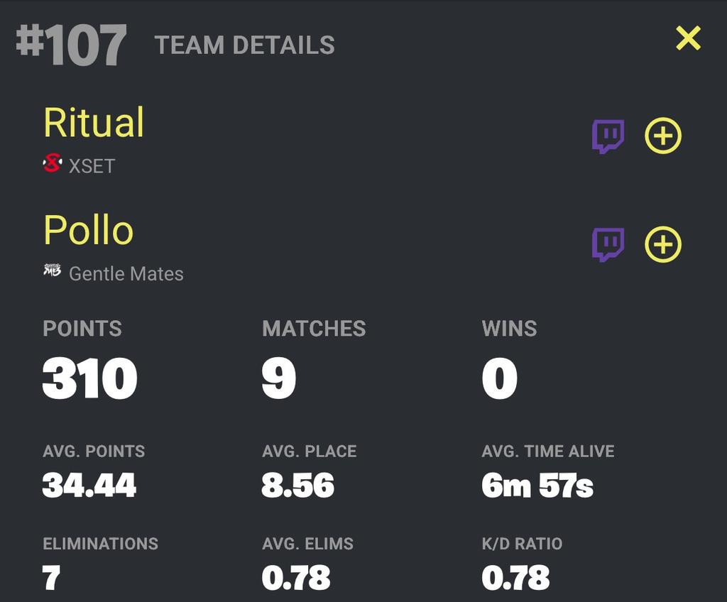 polloupdate's tweet image. POLLO X RITUAL QUALED  MIDDLE EAST RELOAD DUO VICTORY CUP FINALS ON +250 PING ☠️🐐!!!!
@Pollofn6 #M8win