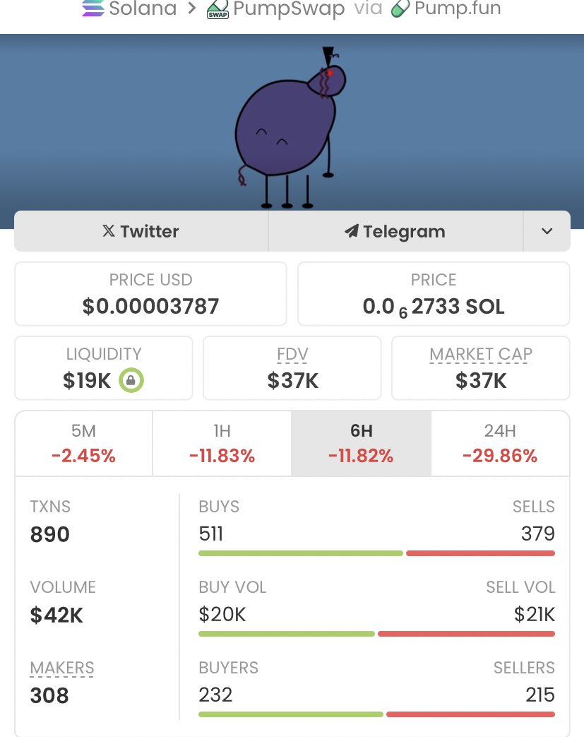 MrSolanaBlock's tweet photo. #BOXABL at $37kβ¦ now chilling at $2.0MK Mcap π₯
Insane x gains locked in for the private crew
Real alphas drop daily, no fluff, no rugs.
DM me to get in!
#SOL #solmemecoin #crypto #moonbag #GEM
Ca: H2yHLoC24dM5v1Vjh2Poqx7fZ9mp8EfR2MYseXScpump https://t.co/MFNxnvHUvk