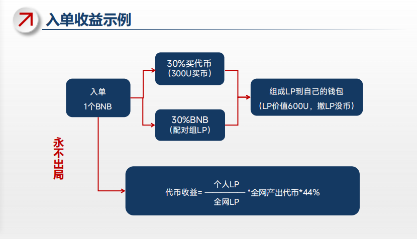 阳光姐姐913DAO tweet media