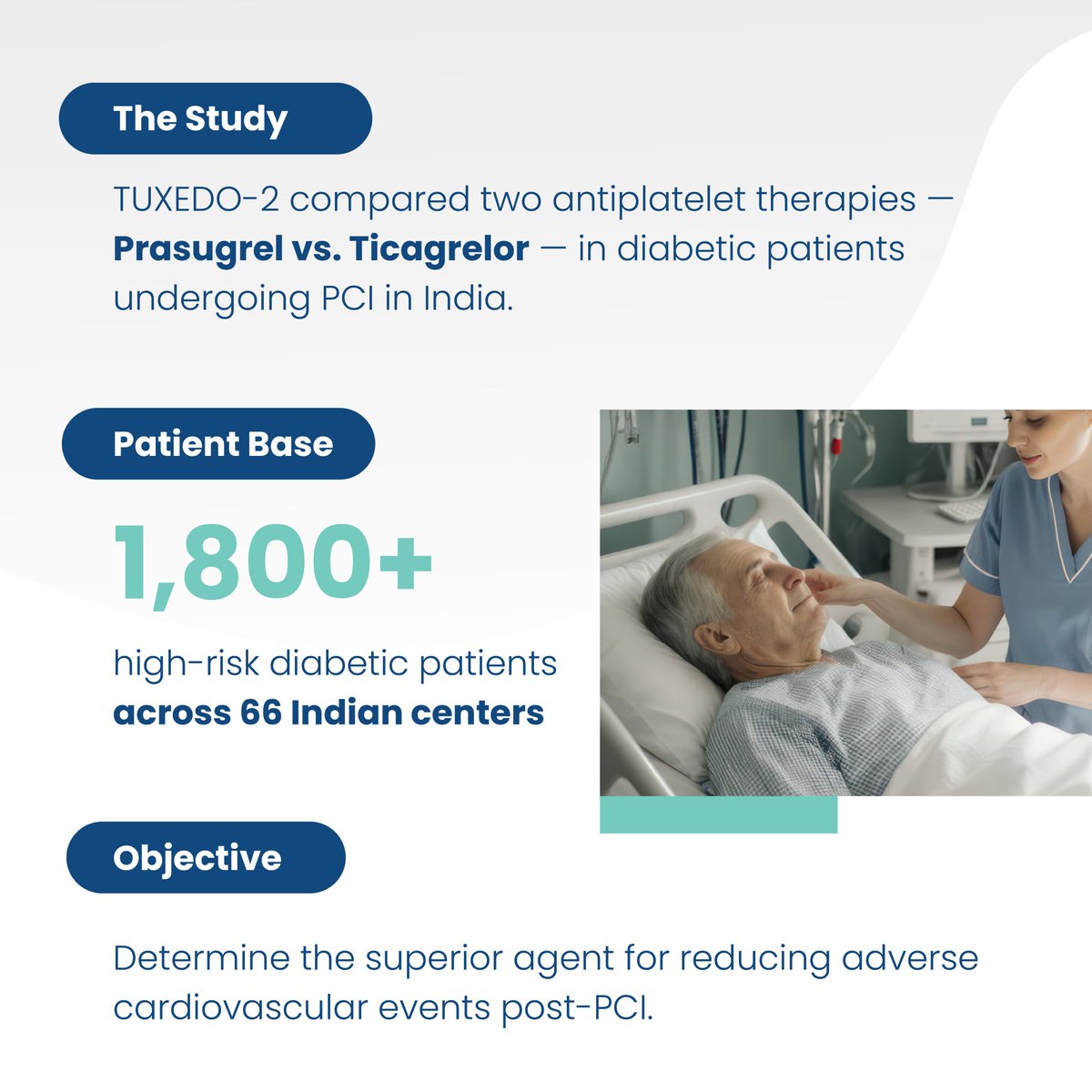CliceboSolution's tweet photo. The India-led #TUXEDO2 trial made a global impact at #AHA2025 — enrolling 1,800+ patients across 66 centres and showing a 30% reduction in major adverse events with Prasugrel vs Ticagrelor.
Proud CRO partner. 🇮🇳
#Clicebo #ClinicalTrials #Cardiology #LateBreakingTrial #CRO https://t.co/vZyZ59FvfX
