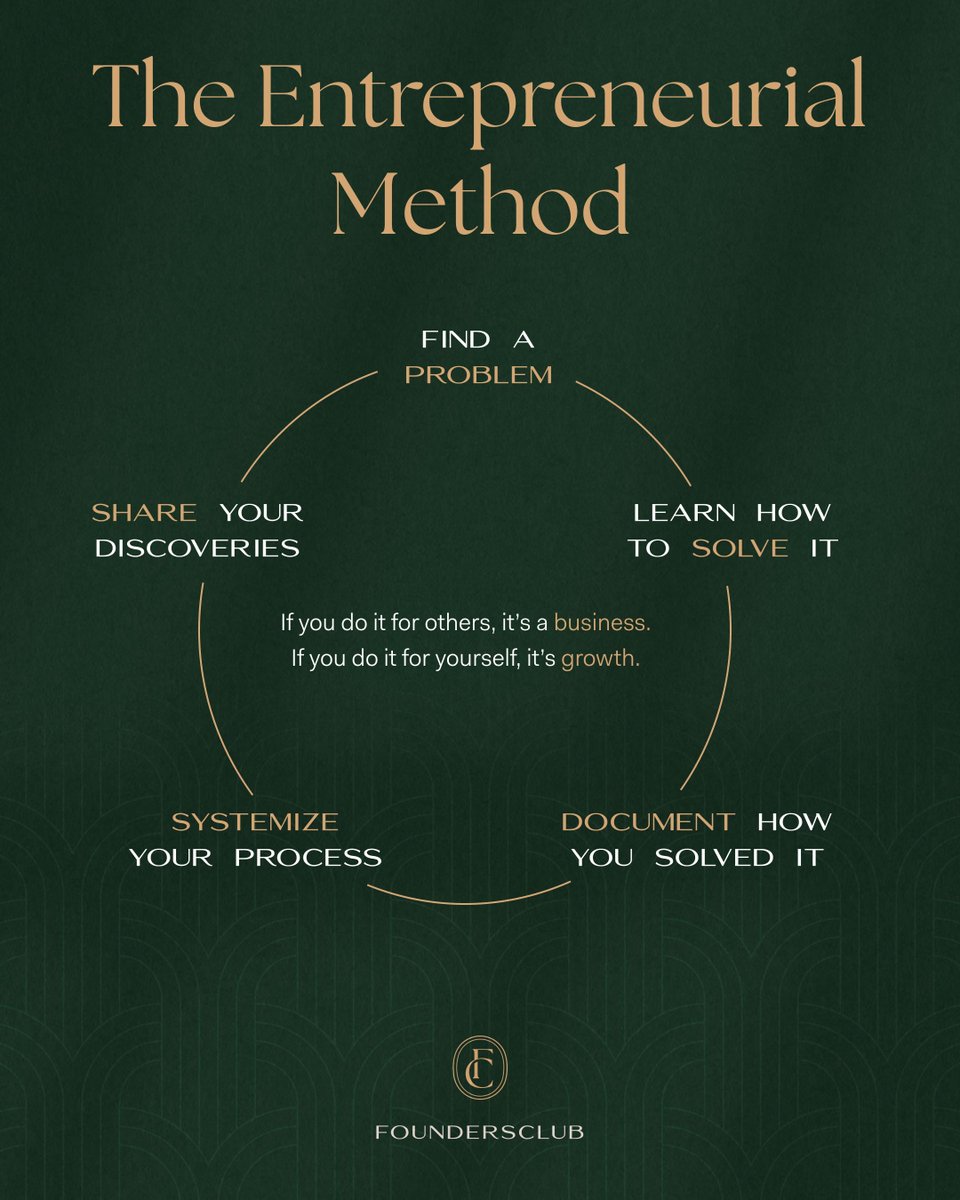 The Founders Club (@foundersclubus) on Twitter photo 