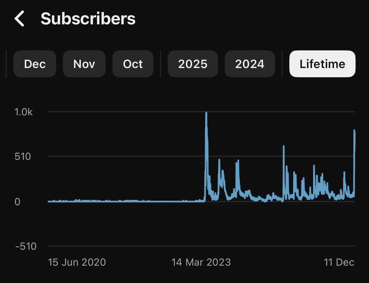 ButchX3's tweet image. Guys guys guys guys guy guys