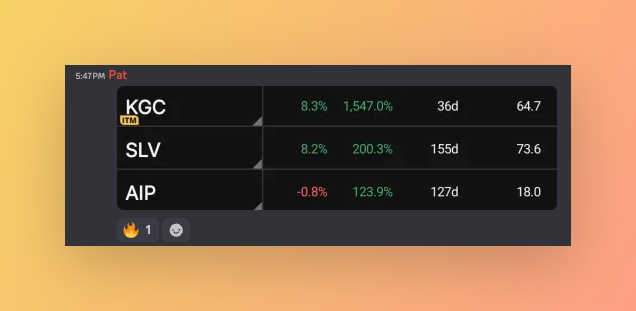 capitalflows's tweet photo. Today I'm hosting TTI's 10 Biggest Trades of 2025..

And one that stands out to me is our trade on Kinross Gold Corporation $KGC.

Opened in January 2025, targeting a year out, looking to participate in this massive new cyclical uptrend in Gold Miners.

+1,500% as of yesterday!

Join us at 10:30AM EST while we go through all of these. 

You'll learn how we utilize the Profits Over Prophets Framework to lock in on the best trading ideas in every market environment.