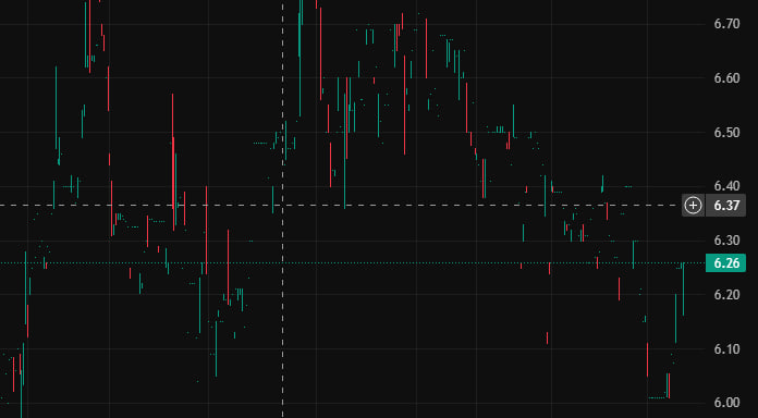KyleMIX1015's tweet photo. $KPLT  saw volume skyrocket as RSI hit overbought territory ! Flag pattern suggested more upside potential, while bulls cheered! https://t.co/tuMBfTefMt