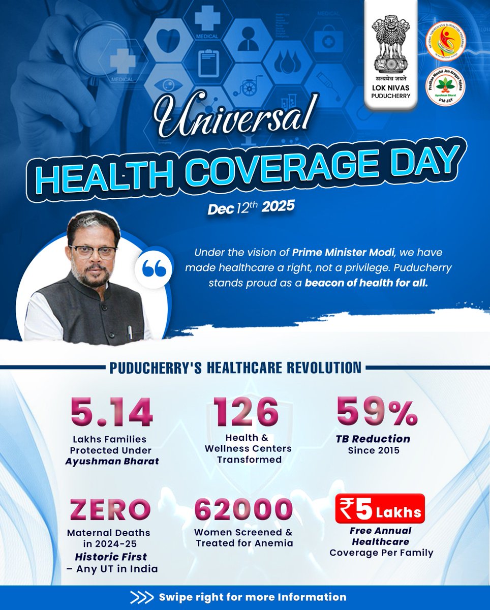 LGov_Puducherry's tweet photo. On #UniversalHealthCoverageDay, Puducherry celebrates: 5.14 lakh families covered under Ayushman Bharat, ZERO maternal deaths in 2024-25 (historic first!), 59% TB reduction &amp; ₹5 lakhs free annual healthcare per family. Healthcare is a right, not a privilege.@PMOIndia @PIB_India https://t.co/36sdqRN7IE