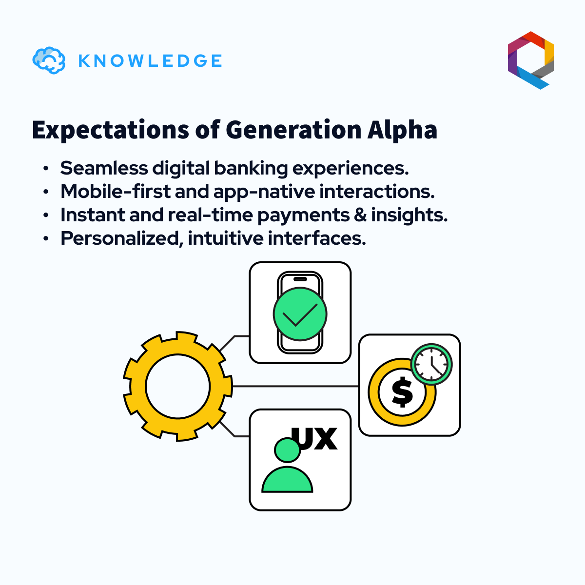 Finanteq's tweet photo. Gen Alpha is the first generation to grow up entirely in a real-time digital world. For them, banking will be more than just an app. It will be a seamless part of daily life📱

Check the carousel below to learn more👇 https://t.co/tPkPREYEUx