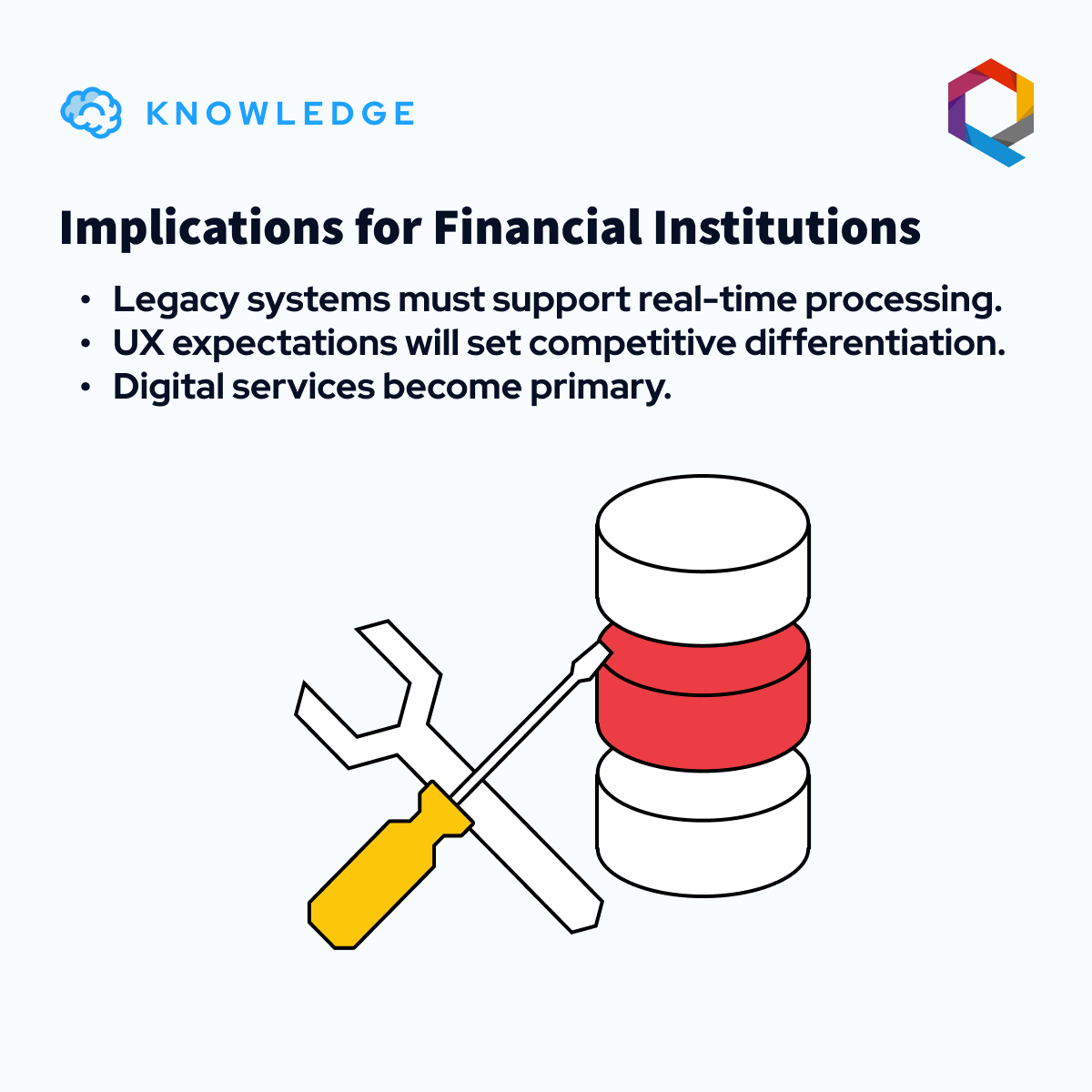 Finanteq's tweet photo. Gen Alpha is the first generation to grow up entirely in a real-time digital world. For them, banking will be more than just an app. It will be a seamless part of daily life📱

Check the carousel below to learn more👇 https://t.co/tPkPREYEUx