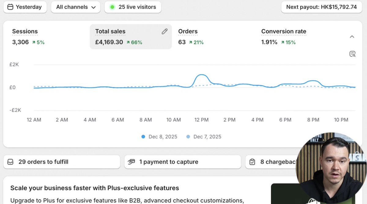 Dropshipping is NOT dead, Facebook dropshipping is 😅

Google Ads dropshipping is a blue ocean right now.
And the ones who tap into multiple markets? 

They’re printing 30%+ profit days consistently 💰

I made a video on how I boost my revenue &amp; ROAS with this simple hack.

You