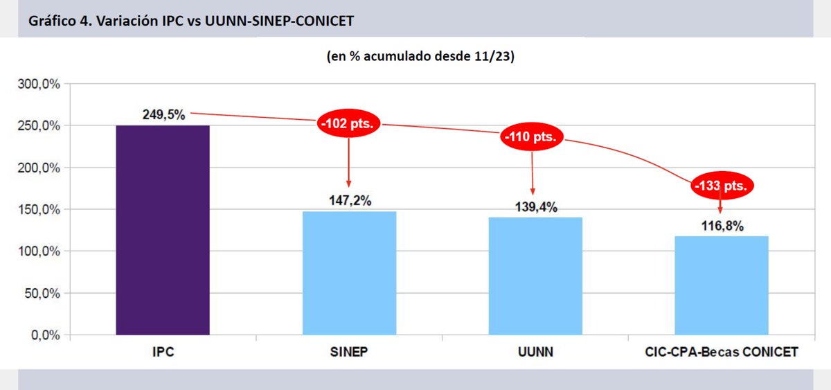 Centro Iberoamericano de Investigación en CTI tweet media