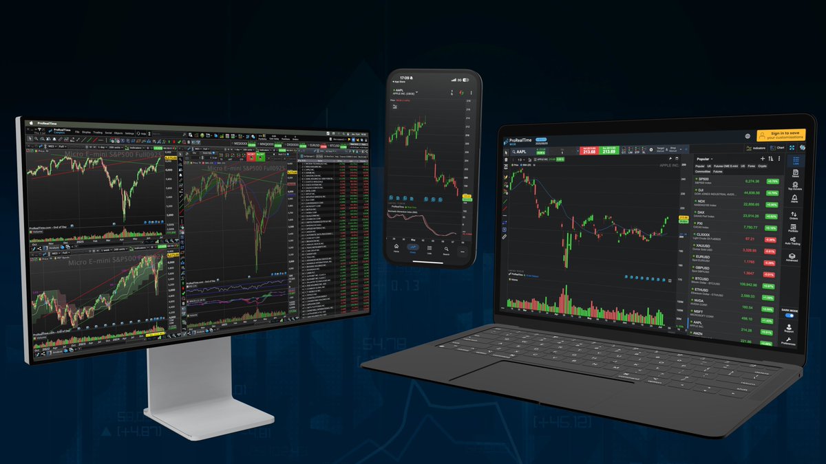 ProRealTime tweet media