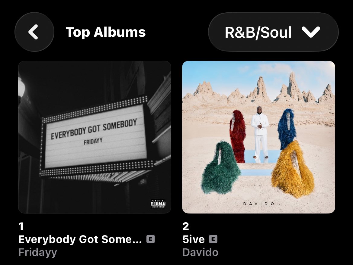 FRIDAYY STATS tweet media