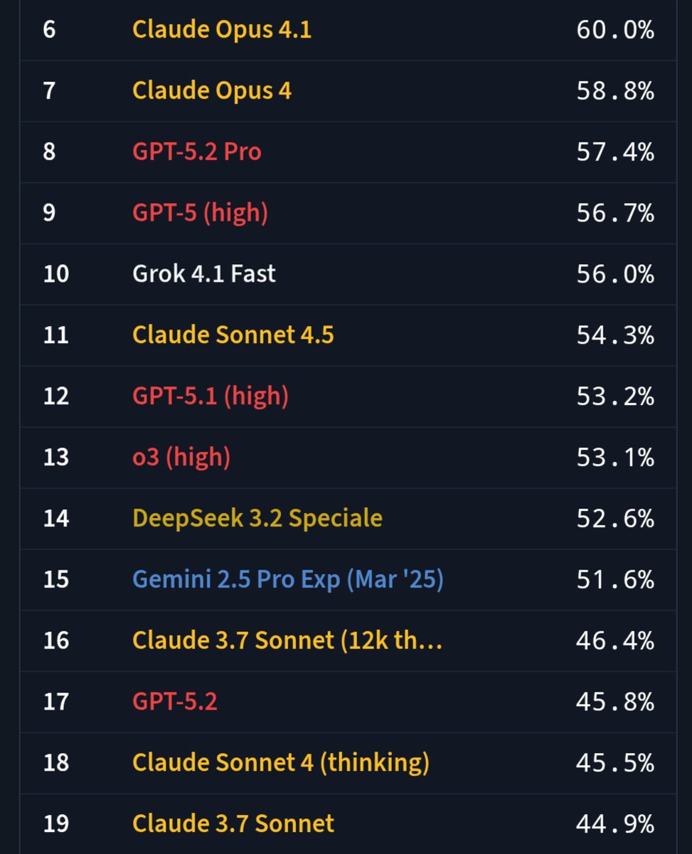 simplebench leaderboard