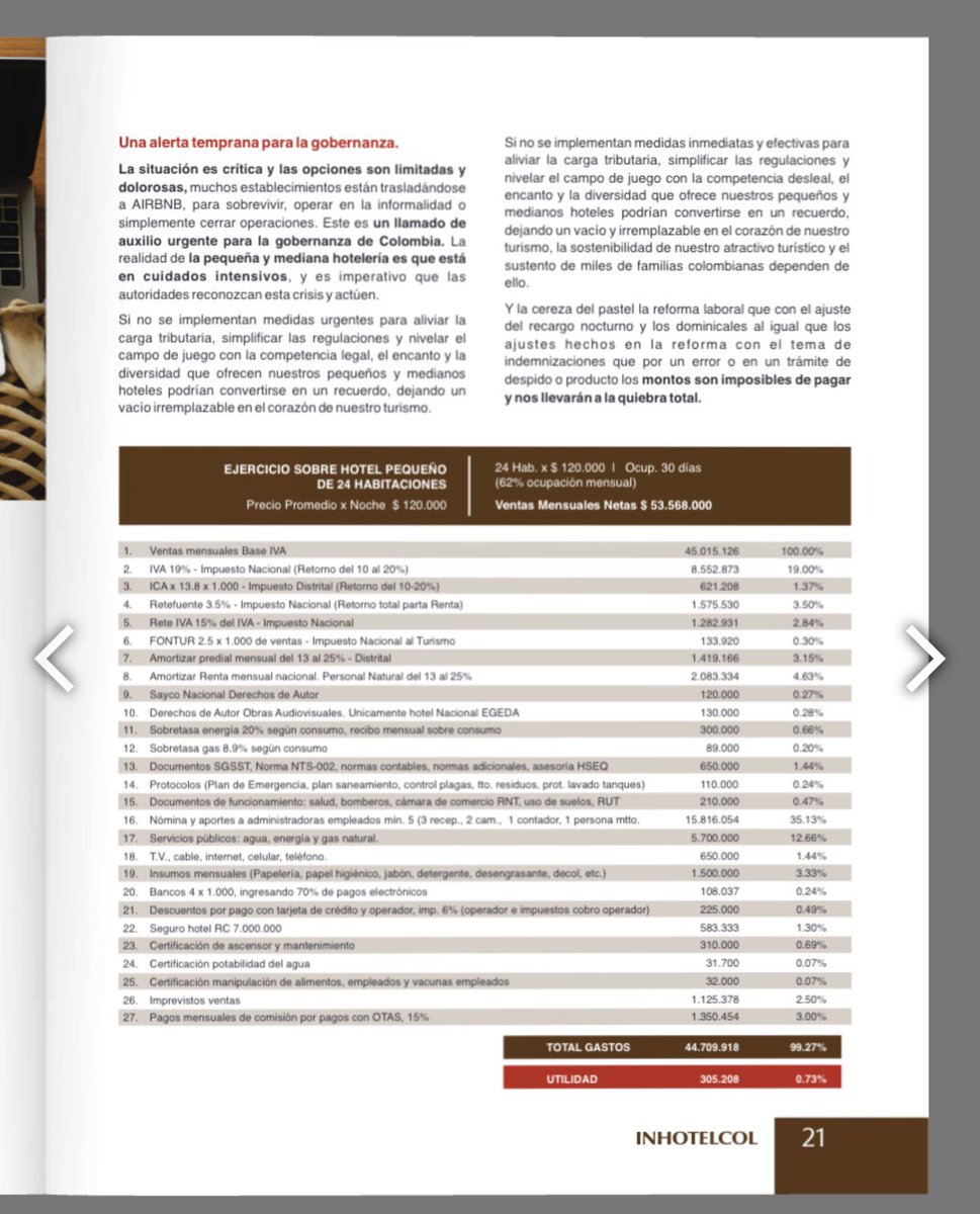 El #SOS de la industrial hotelera en cifras por la informalidad y la falta de la regulación del gobierno <a href="/Cotelcolombia/">Asociación Hotelera y Turística de Colombia</a> <a href="/MincomercioCo/">MinComercio Colombia</a> <a href="/BluRadioCo/">BluRadio Colombia</a> <a href="/WRadioColombia/">W Radio Colombia</a>