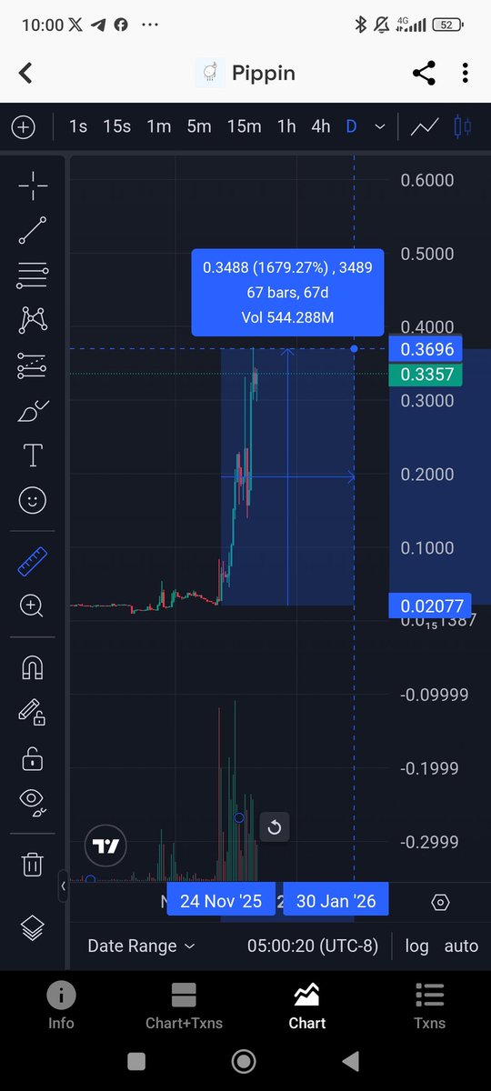 O mercado cripto é enorme, e. Se você tentar aprender e ficar bom em tudo, no fim, você não será bom em nada.

Sempre me senti perdido, indo atrás de qualquer informação só para sentir que estava adiantado, mas de que adianta se você não foca em algo?

Não caiam nessa, achem a
