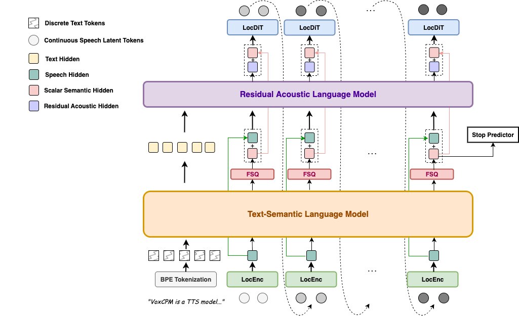 voxcpm architecture diagram
