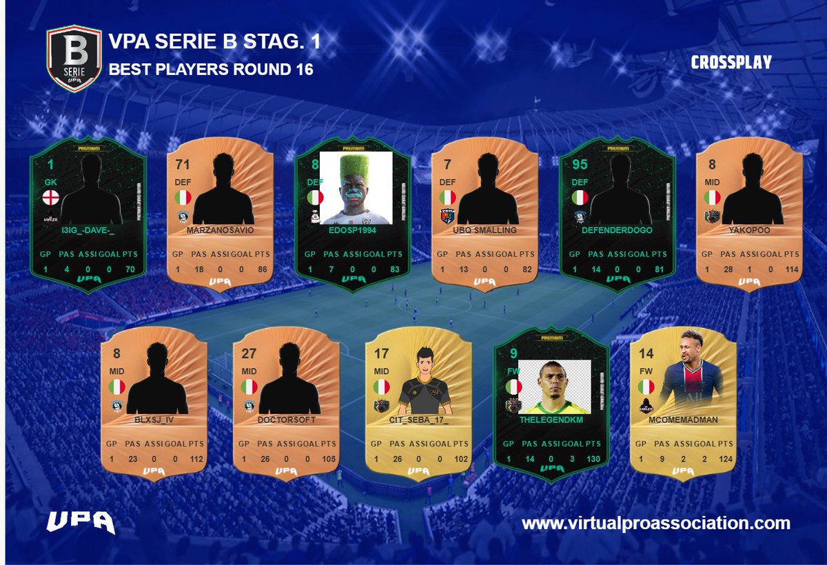 VPA Italia Round 16: Crema e Club Italy CIT 🏆 Campioni d'Inverno! ❄️ Gerarchie definite, ma la corsa è ancora a metà... tutti i dettagli nell'articolo! 👇
esports247.it/vpa-italia-rou…