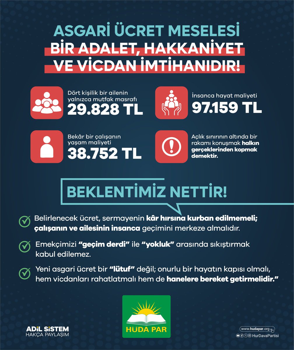 ADALET TERAZİSİNDE ASGARİ ÜCRET: LÜTUF DEĞİL, HAKKANİYET!

📌Asgari Ücret Tespit Komisyonu’nun omuzlarındaki sorumluluk büyüktür. Bu masa, sadece işveren–devlet dengesini değil, milyonların umudunu taşımaktadır.