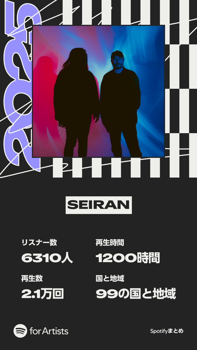 今年は全く活動してないのにも関わらず、こんなにまだ色んな人に聴いてもらってることに感謝です🙏