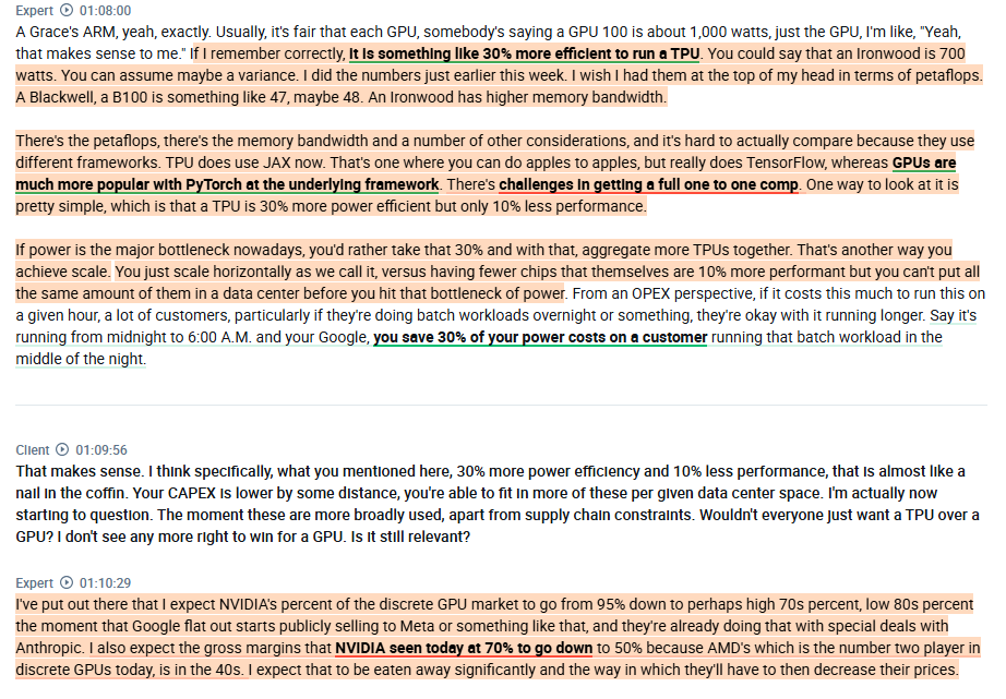jukan05's tweet photo. "According to him, the $GOOGL TPUv7 is 30% more efficient to run (energy) and 10% less performant than $NVDA's Blackwell. If power is your bottleneck, you would take that 30% and aggregate more TPUs together." https://t.co/Z5GIivDA06