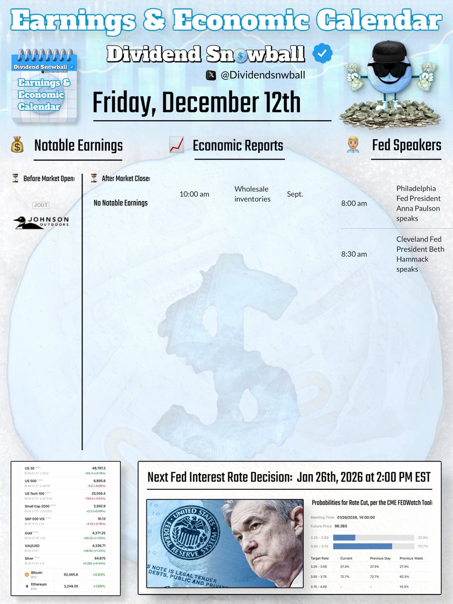 Dividend Snowball (@DividendSnwball) / Highlights / X