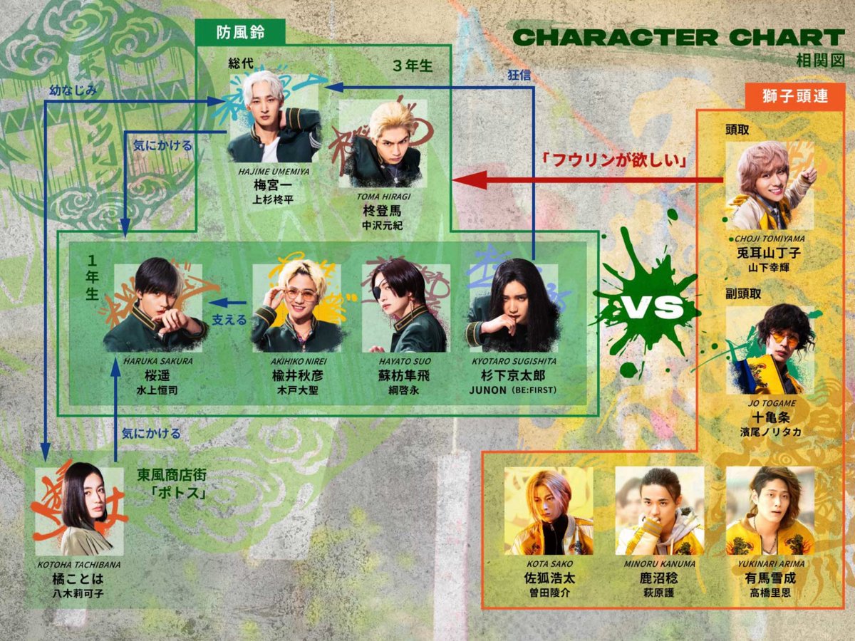 pinooooo_05's tweet photo. 映画ウィンブレ観にいったら
ハシビロコウ出てたのびっくりwww
キャラが違いすぎてハシビロコウ？
違うか？を繰り返して後半でやっぱり
ハシビロコウだと確信した😂😂😂

ハシビロコウ＝志沢匠役の萩原護さん

#映画ウィンブレ
#シナントロープ
#水上恒司
#萩原護 https://t.co/K9utopfbpW